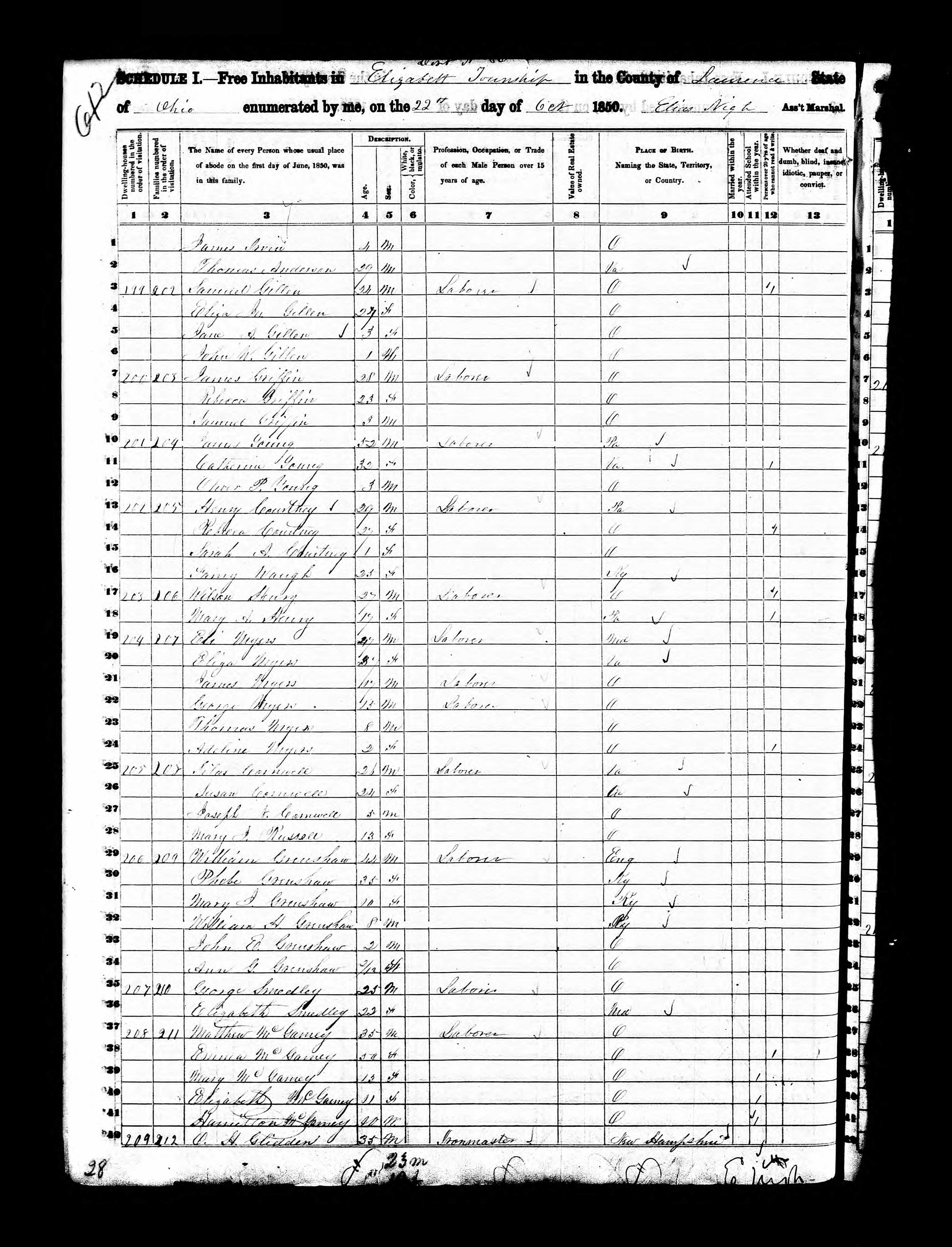 1850 census household